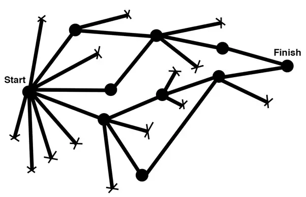 New way to learn how to code